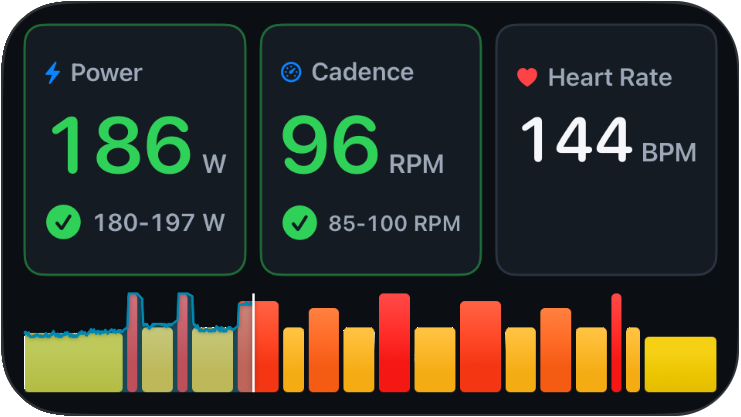 Ride Blocks Picture in Picture overlay showing power, cadence, and heart rate