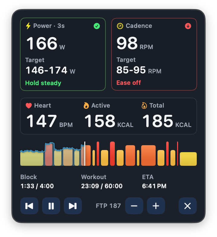 Ride Blocks Overlay Mode showing power, cadence, heart rate, and workout progress