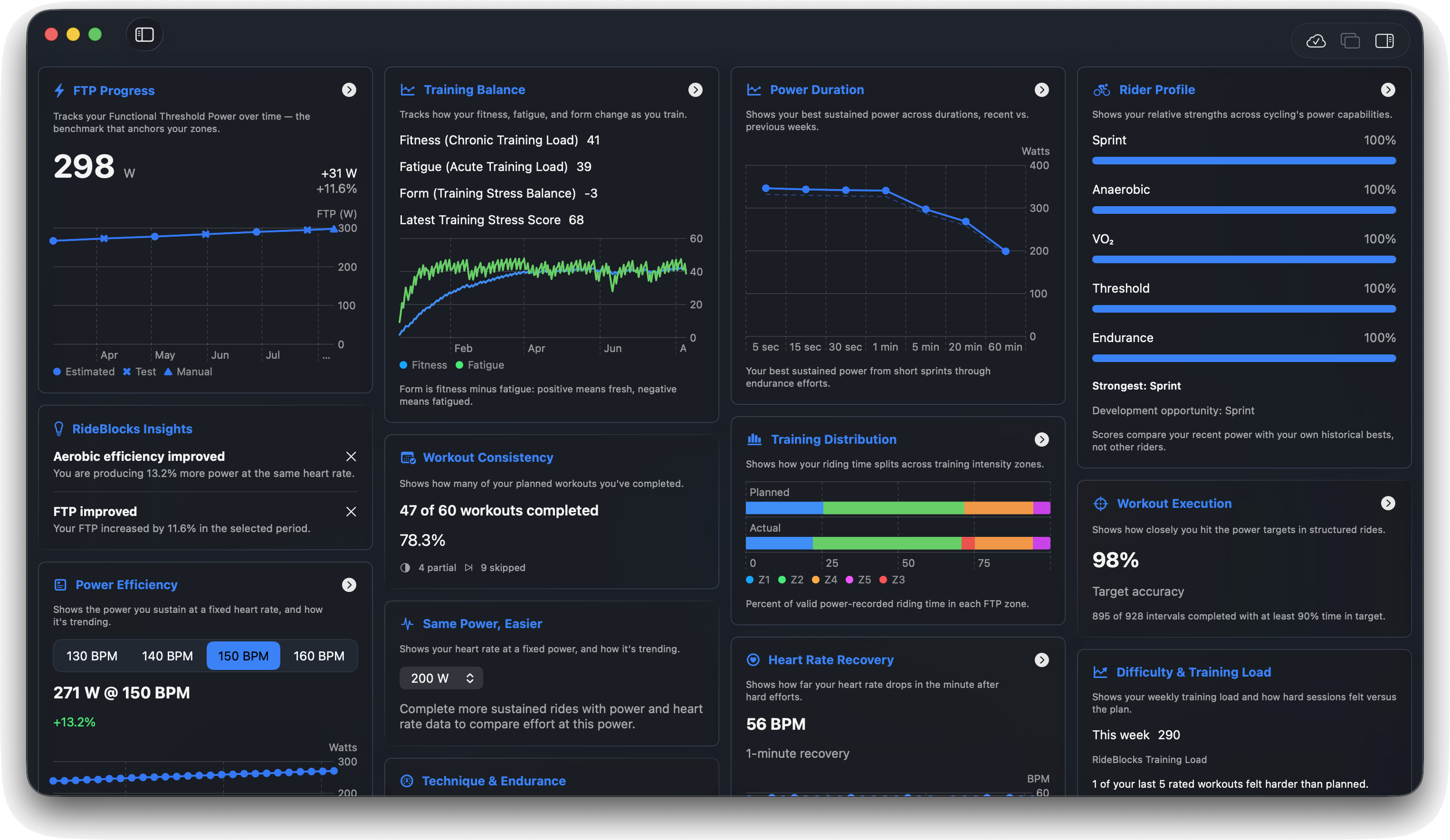 Ride Blocks Progress dashboard showing FTP progression, training balance, power-duration curve, rider profile, zone distribution, and workout consistency